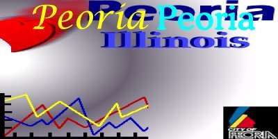 hellopeoria.com